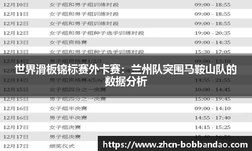 世界滑板锦标赛外卡赛：兰州队突围马鞍山队的数据分析