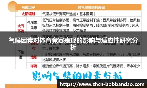 气候因素对体育竞赛表现的影响与适应性研究分析